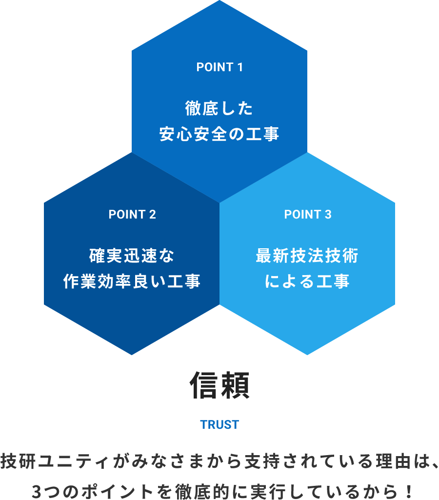 信頼される3つのポイント