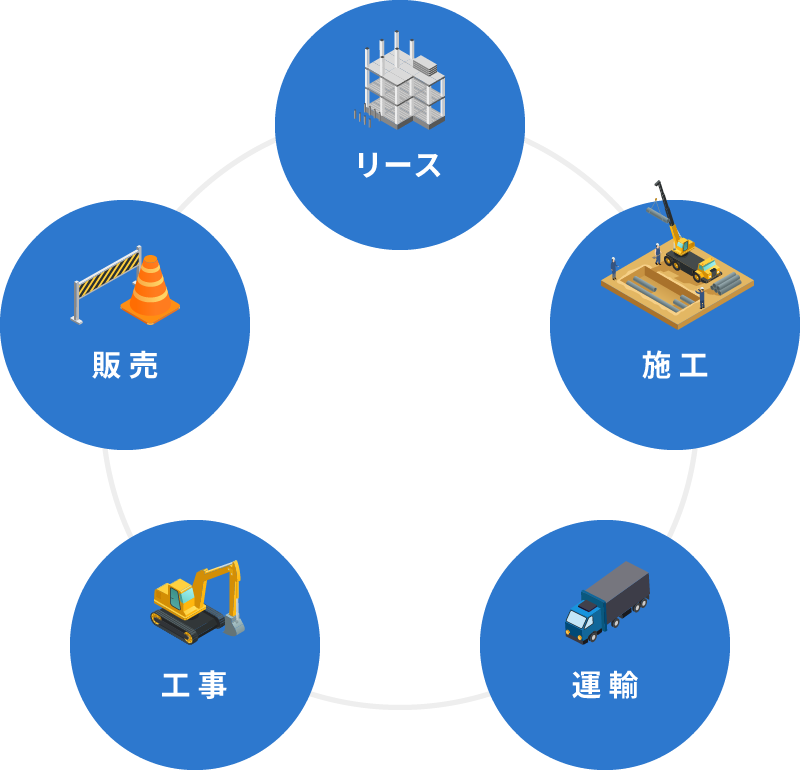 5つの事業の総合力